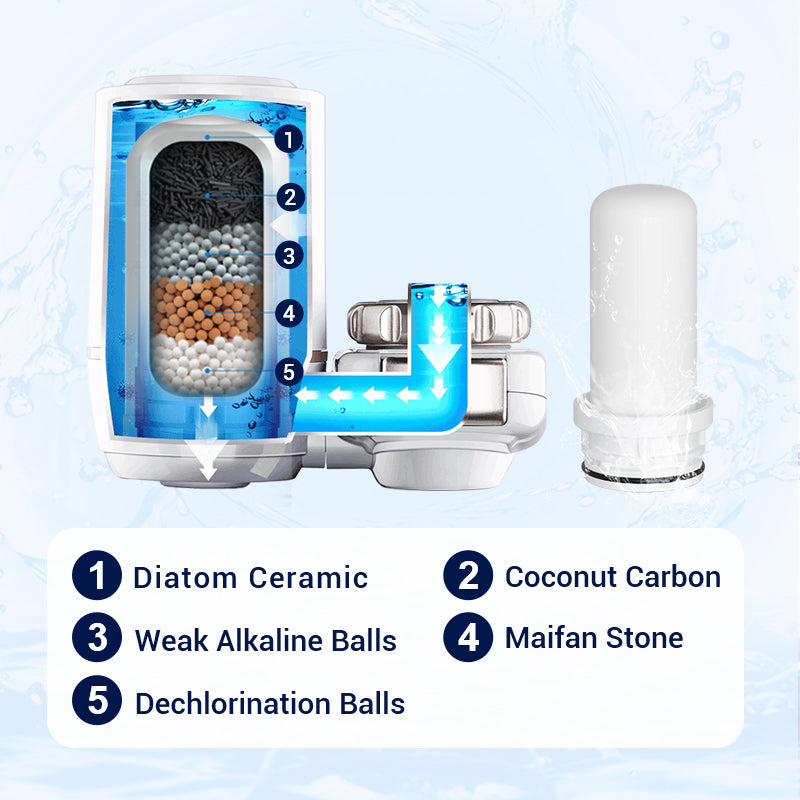 Layer Filtration Radiation Faucet Water Purifier