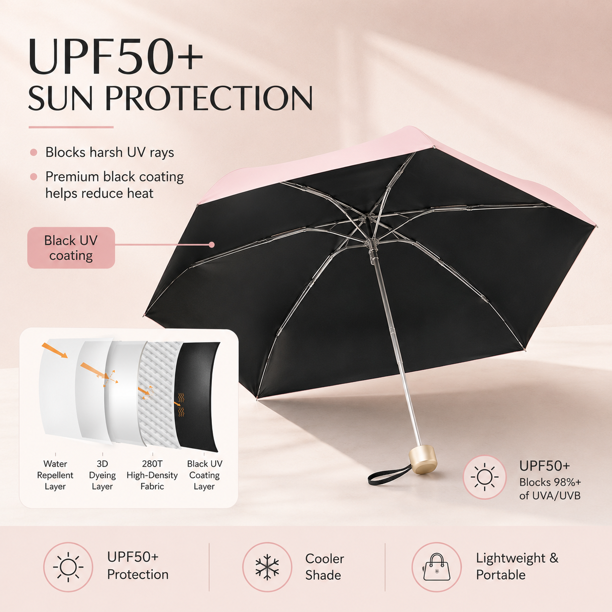 ☀️🔥Dual-Purpose Portable Umbrella🌈☂️